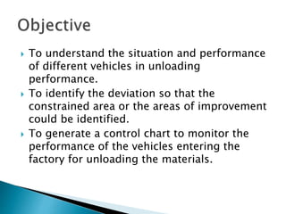 ? To understand the situation and performance
of different vehicles in unloading
performance.
? To identify the deviation so that the
constrained area or the areas of improvement
could be identified.
? To generate a control chart to monitor the
performance of the vehicles entering the
factory for unloading the materials.
 