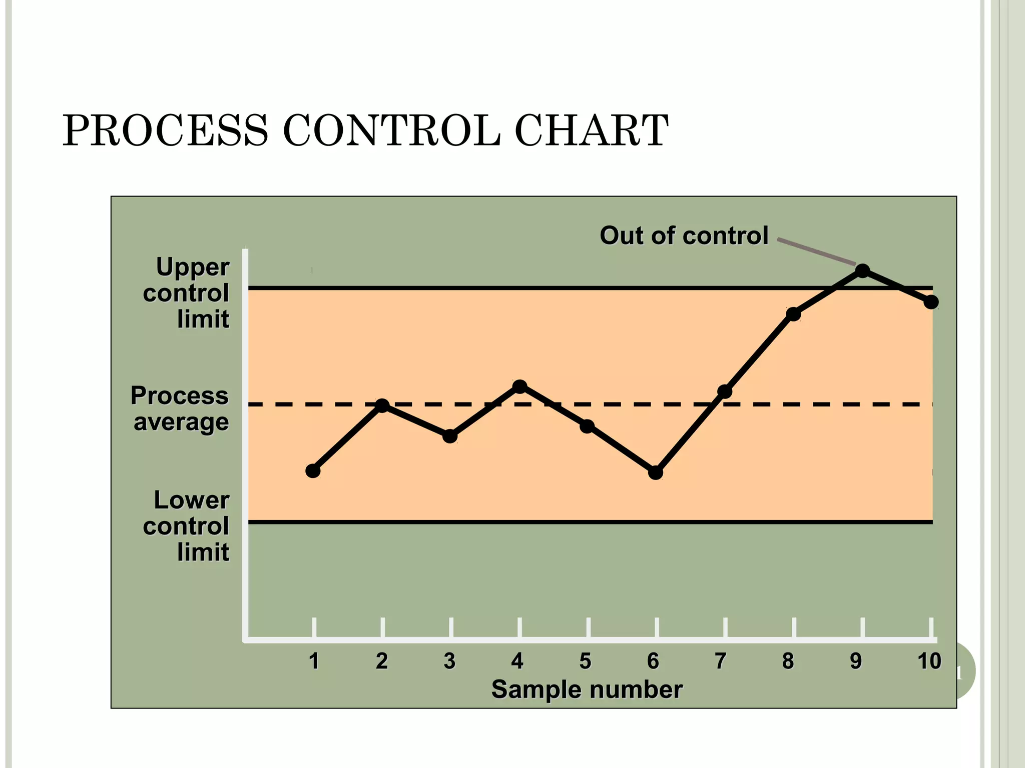 Control chart qm | PPT