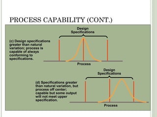 Process Specification Vs Process Control Control chart qm | PPT