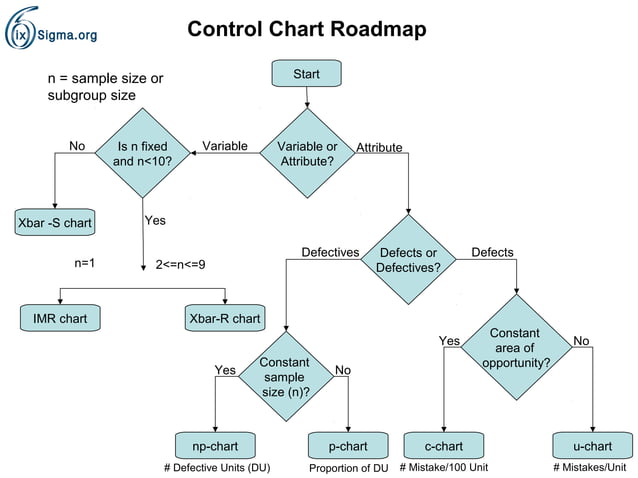 Control chart roadmap PPT dr-cordelia-md-dmv-obgyn-baby-needed-some-fun-in-the-sun-too