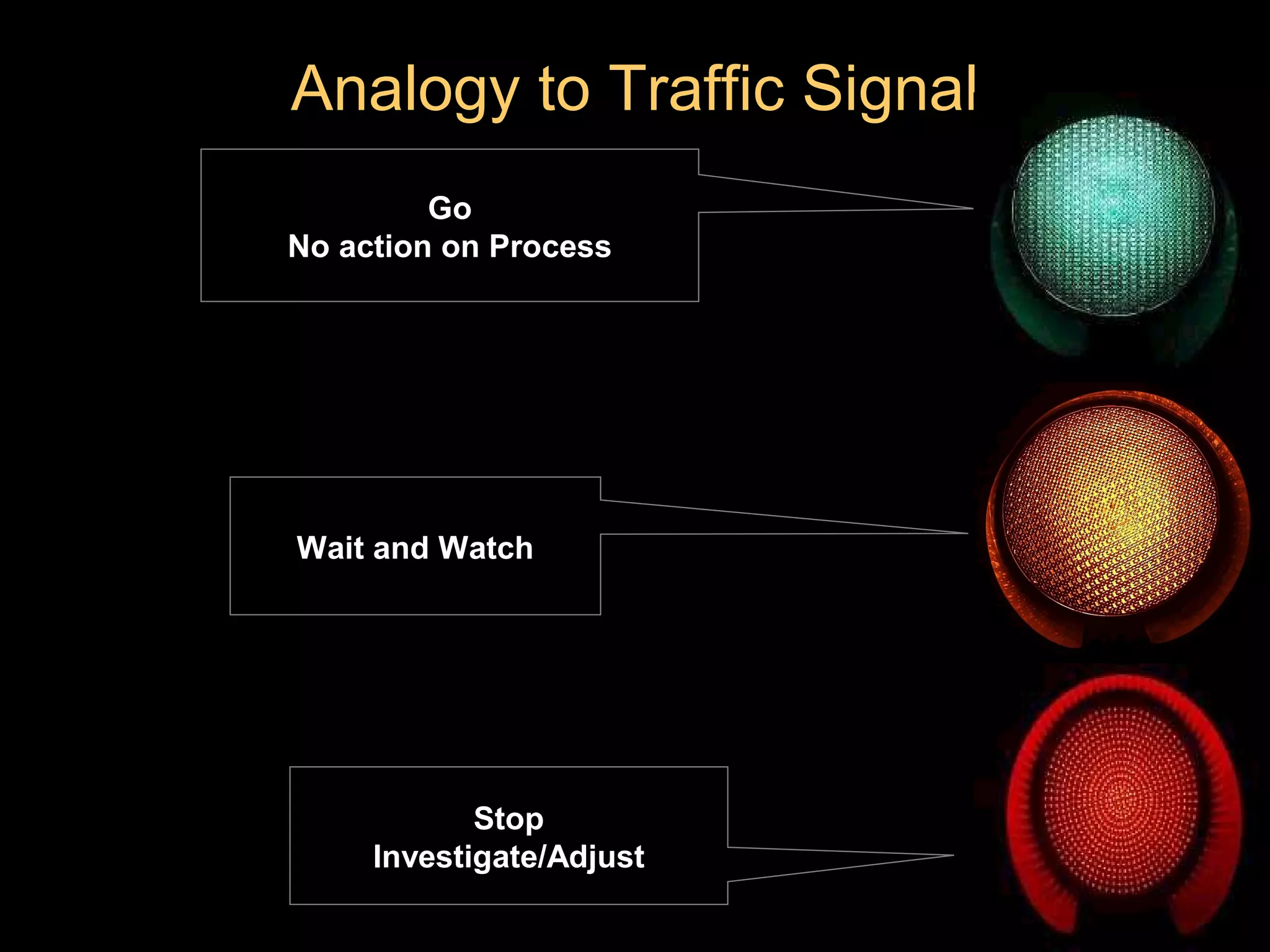 Analogy to Traffic Signal
         Go
No action on Process




Wait and Watch




            Stop
     Investigate/Adjust
 