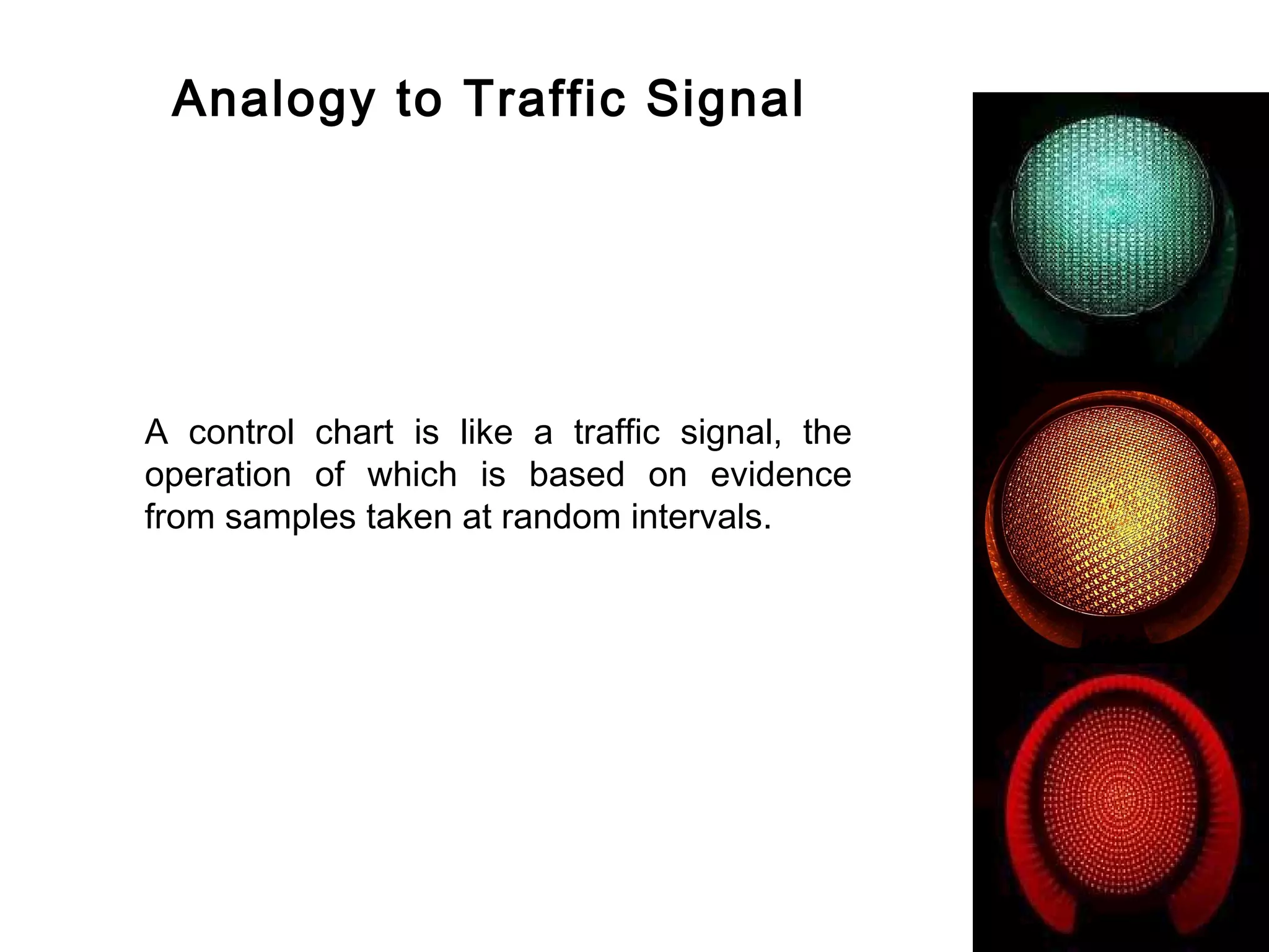 Analogy to Traffic Signal




A control chart is like a traffic signal, the
operation of which is based on evidence
from samples taken at random intervals.
 