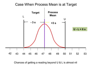 Case When Process Mean is at Target

                      Target        Process
            L                        Mean
                                                U
                   -3s                +3 s

                                                          U-L=6s




42    43    44   45     46     47   48   49    50    51    52   53


     Chances of getting a reading beyond U & L is almost nil
 
