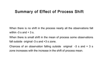 Summary of Effect of Process Shift



When there is no shift in the process nearly all the observations fall
within -3 s and + 3 s.
When there is small shift in the mean of process some observations
fall outside original -3 s and +3 s zone.
Chances of an observation falling outside original -3 s and + 3 s
zone increases with the increase in the shift of process mean.
 