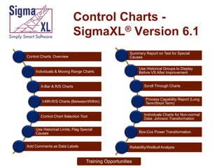 Control Charts SigmaXL® Version 6.1
Summary Report on Test for Special
Causes

Control Charts: Overview

Use Historical Groups to Display
Before VS After Improvement

Individuals & Moving Range Charts

Scroll Through Charts

X-Bar & R/S Charts

Process Capability Report (Long
Term/Short Term)

I-MR-R/S Charts (Between/Within)

Individuals Charts for Non-normal
Data: Johnson Transformation

Control Chart Selection Tool

Use Historical Limits; Flag Special
Causes

Add Comments as Data Labels

Box-Cox Power Transformation

Reliability/Weilbull Analysis

Training Opportunities

 