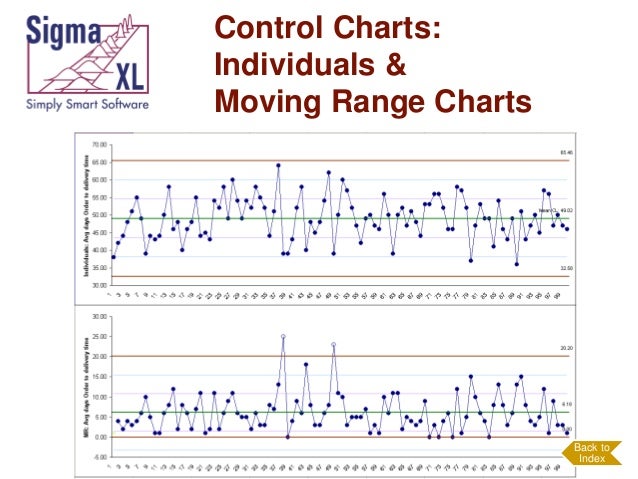 Moving Range Chart