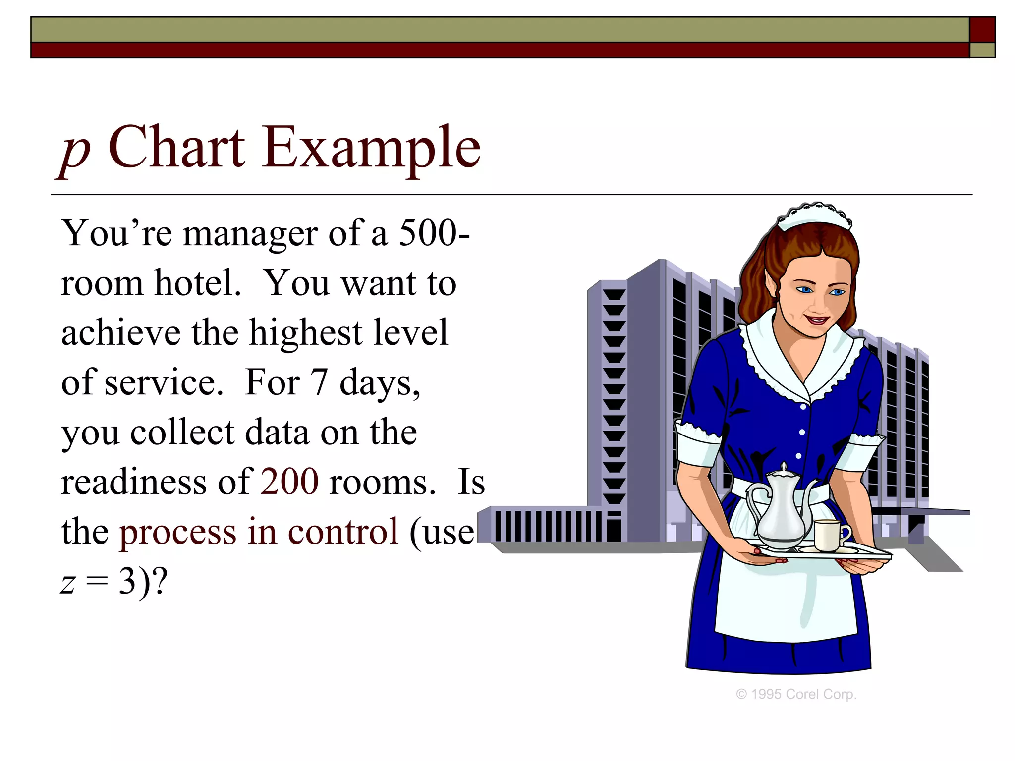 p Chart Example 
You’re manager of a 500- 
room hotel. You want to 
achieve the highest level 
of service. For 7 days, 
you collect data on the 
readiness of 200 rooms. Is 
the process in control (use 
z = 3)? 
© 1995 Corel Corp. 
 