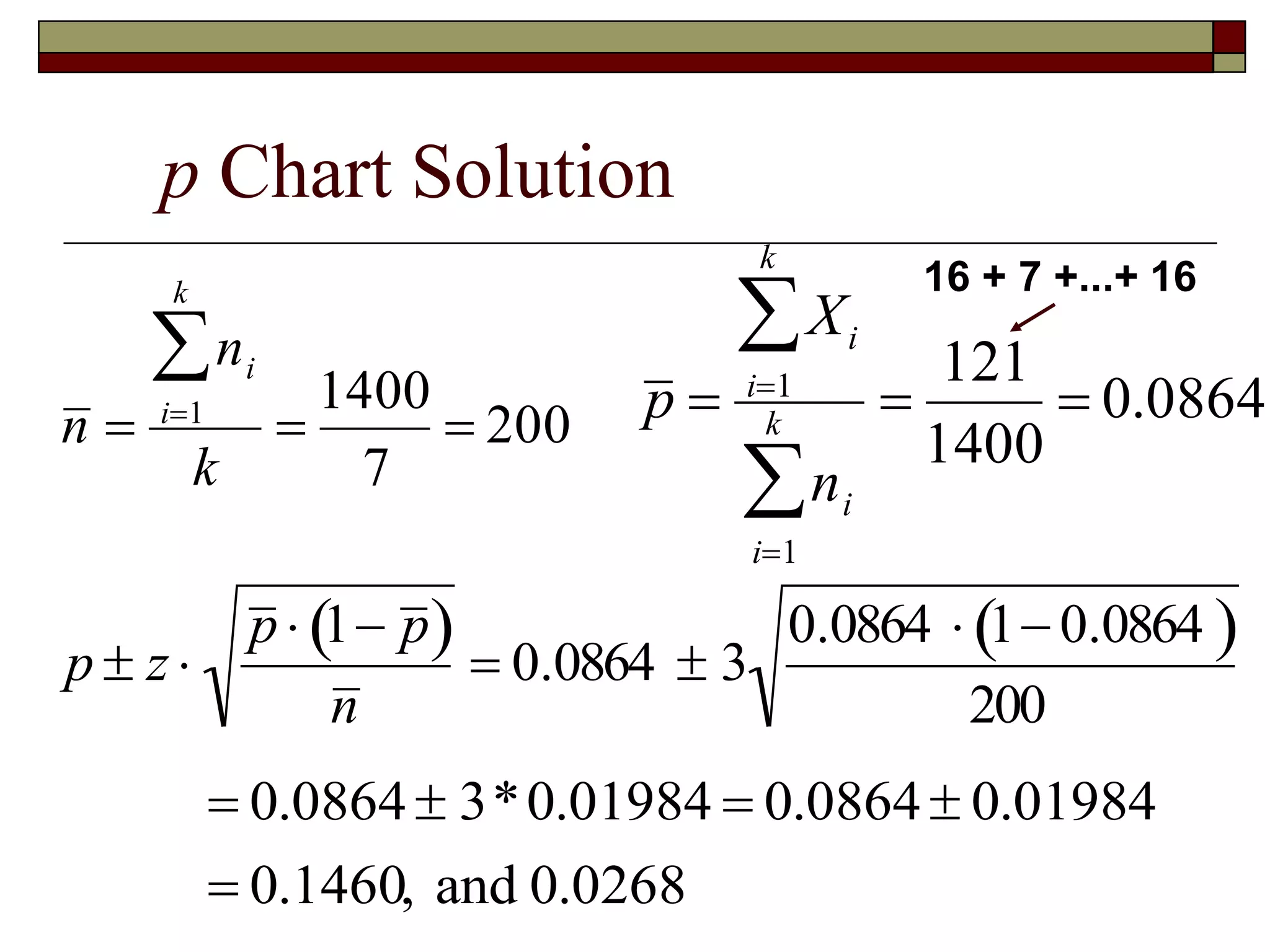p Chart Solution 
16 + 7 +...+ 16 
k 
 
p  z  
p  1 p  
n 
p  
k 
 
i1 
k 
 
 0.0864  3 
Xi 
ni 
i1 
 
121 
1400 
 0.0864 
0.0864  1 0.0864  
200 
 
 0.0864  3*0.01984  0.0864  0.01984 
 0.1460, and 0.0268 
n  
ni 
i1 
k 
 
1400 
7 
 200 
 