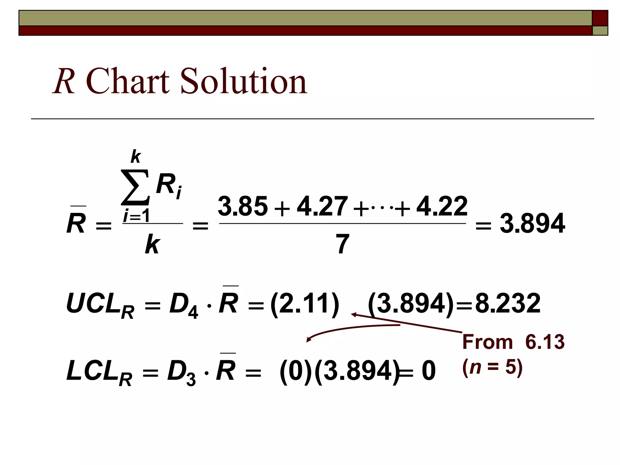 R Chart Solution 
From 6.13 
(n = 5) 
R 
R 
  
1 
  
k 
i 
i 
k 
. . . 
UCL D R 
R 
4 
LCL D R 
R 
   
 
    
    
3 
3 85 4 27 4 22 
7 
3 894 
(2.11) (3.894) 8 232 
(0)(3.894) 0 
. 
. 
 
 