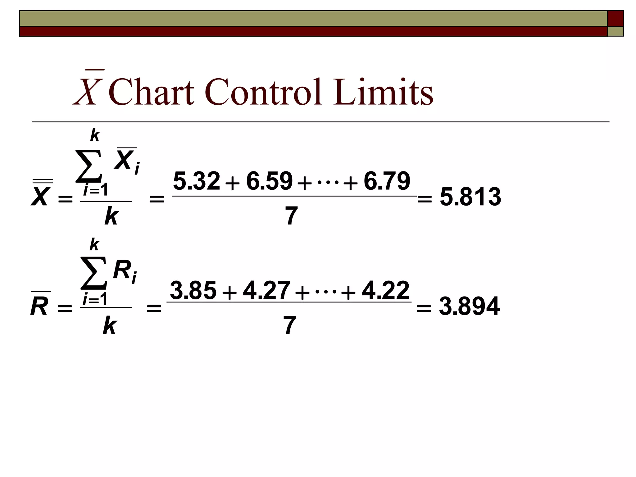 X Chart Control Limits 
X 
X 
 
  
k 
R 
R 
 
k 
i 
i 
k 
i 
i 
k 
   
 
  
   
 
 
 
1 
1 
5 32 6 59 6 79 
7 
5 813 
3 85 4 27 4 22 
7 
3 894 
. . . 
. 
. . . 
. 
 
 
 