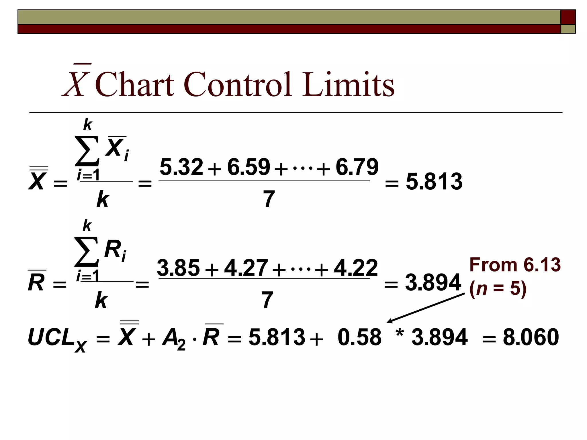 X Chart Control Limits 
From 6.13 
(n = 5) 
X 
X 
 
  
k 
R 
R 
 
k 
i 
i 
k 
i 
i 
k 
 
5 . 32 6 . 59 6 . 
79 
 
. . . 
UCL X A R 
X 
   
 
  
   
 
. 
. 
      
 
 
1 
1 
2 
7 
5 813 
3 85 4 27 4 22 
7 
3 894 
5 . 813 0 . 58 * 3 . 894 8 . 
060 
 
