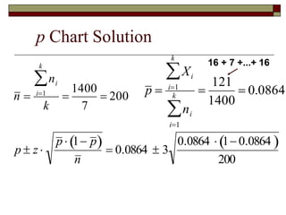 p Chart Solution 
16 + 7 +...+ 16 
 
p  
Xi 
k 
 
i1 
ni 
k 
 
i1 
 
121 
1400 
 0.0864 
n  
ni 
k 
 
i1 
k 
 
1400 
7 
 200 
p  z  
p  1 p  
n 
 0.0864  3 
0.0864  1 0.0864  
200 
 
