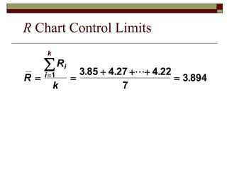 R Chart Control Limits 
R 
R 
1  3 85 4 27 4 22 
  
k 
i 
i 
k 
  
   
7 
3 894 
. . . 
. 
 
 