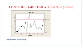 controlcharts-150801103501-lva1-app6892.pptx