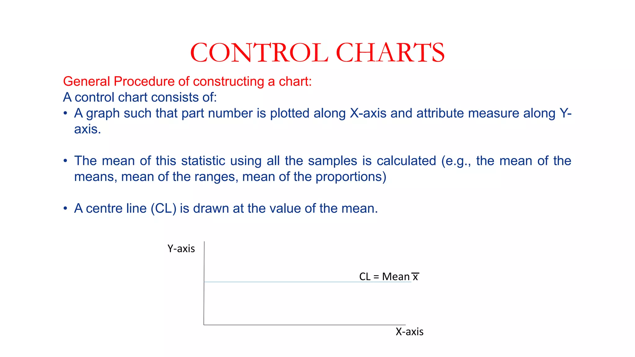CONTROL CHARTS
General Procedure of constructing a chart:
A control chart consists of:
• A graph such that part number is plotted along X-axis and attribute measure along Y-
axis.
• The mean of this statistic using all the samples is calculated (e.g., the mean of the
means, mean of the ranges, mean of the proportions)
• A centre line (CL) is drawn at the value of the mean.
CL = Mean x
Y-axis
X-axis
 