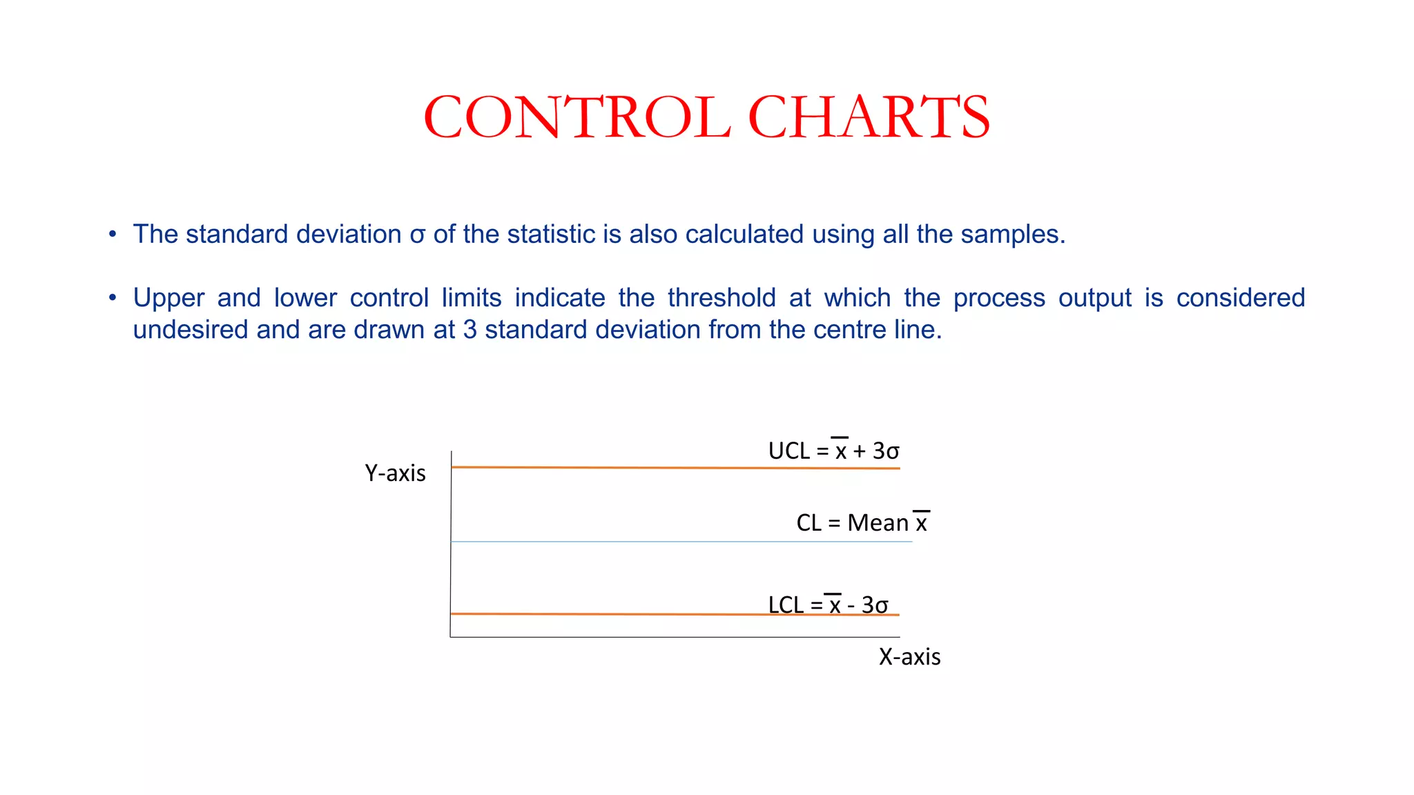 CONTROL CHARTS
• The standard deviation σ of the statistic is also calculated using all the samples.
• Upper and lower control limits indicate the threshold at which the process output is considered
undesired and are drawn at 3 standard deviation from the centre line.
CL = Mean x
UCL = x + 3σ
LCL = x - 3σ
Y-axis
X-axis
 