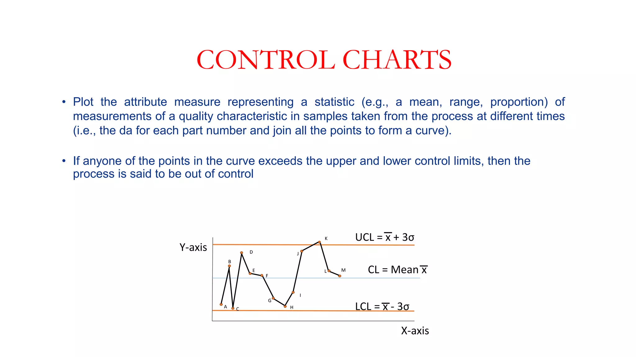 CONTROL CHARTS
• Plot the attribute measure representing a statistic (e.g., a mean, range, proportion) of
measurements of a quality characteristic in samples taken from the process at different times
(i.e., the da for each part number and join all the points to form a curve).
• If anyone of the points in the curve exceeds the upper and lower control limits, then the
process is said to be out of control
CL = Mean x
UCL = x + 3σ
LCL = x - 3σA
B
C
D
E
F
G
H
I
J
K
L M
Y-axis
X-axis
 