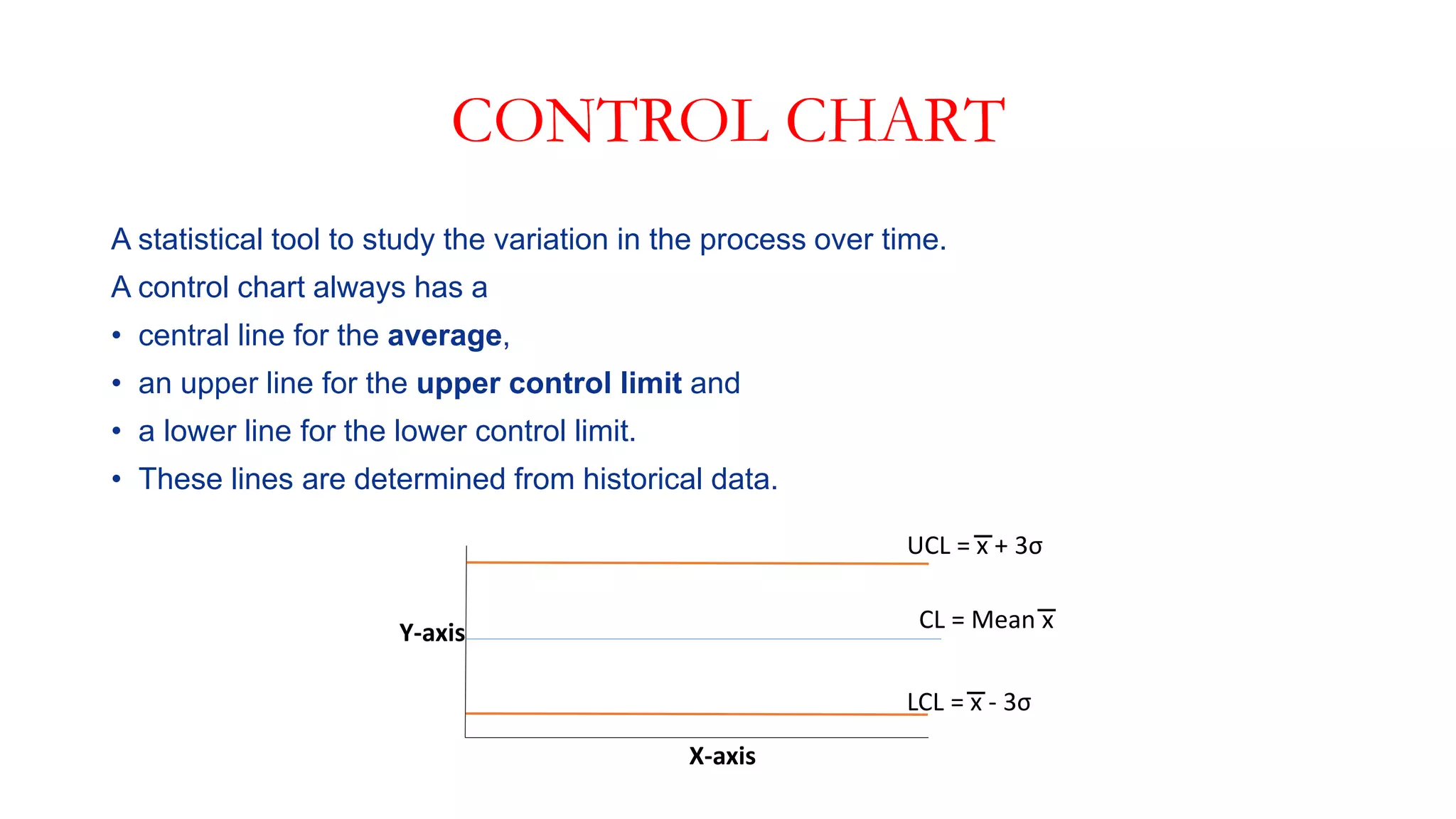 CONTROL CHART
A statistical tool to study the variation in the process over time.
A control chart always has a
• central line for the average,
• an upper line for the upper control limit and
• a lower line for the lower control limit.
• These lines are determined from historical data.
CL = Mean x
UCL = x + 3σ
Y-axis
X-axis
LCL = x - 3σ
 