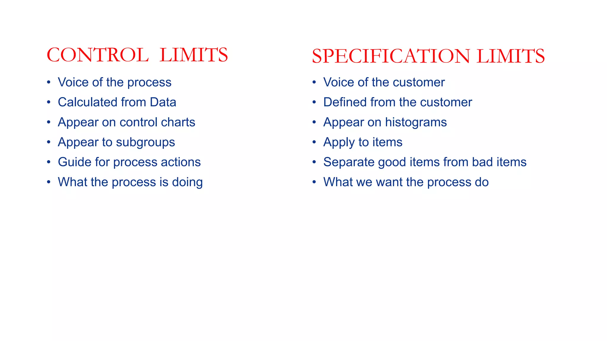 CONTROL LIMITS
• Voice of the process
• Calculated from Data
• Appear on control charts
• Appear to subgroups
• Guide for process actions
• What the process is doing
SPECIFICATION LIMITS
• Voice of the customer
• Defined from the customer
• Appear on histograms
• Apply to items
• Separate good items from bad items
• What we want the process do
 