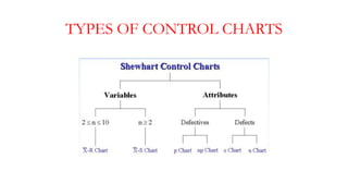 Control Chrt Types Control charts | PPTX