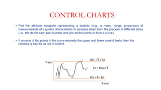 Control Measure Graph Control charts | PPTX