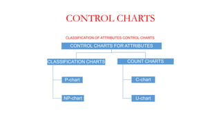 Control charts | PPTX