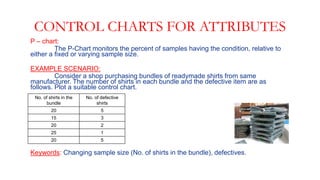 Control charts | PPTX