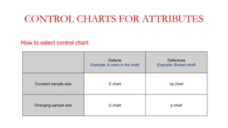Control charts | PPTX