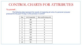 Control charts | PPTX