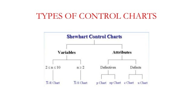 Types Of Control Charts In Tqm