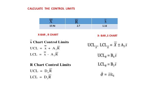 How To Calculate Control Chart Constants