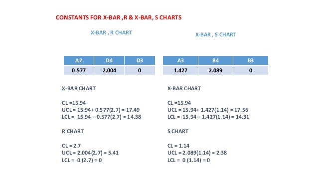 control charts s charts