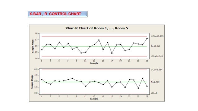 Theory Of Control Charts Ppt