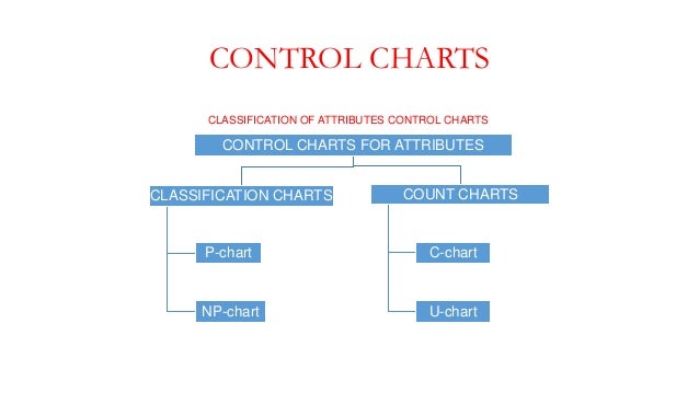 Classification Of Control Charts