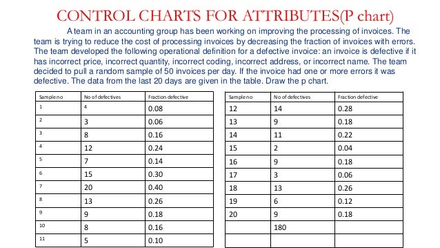 Control Chart Table
