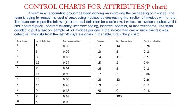 Np Chart Definition