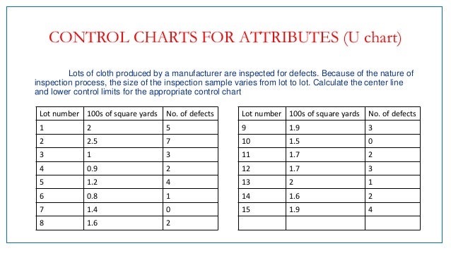 Chart Control Example In C