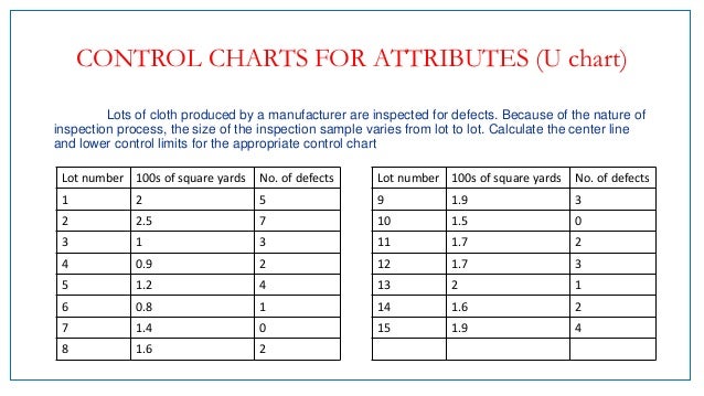 u chart example charts Control