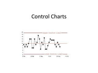 Control charts