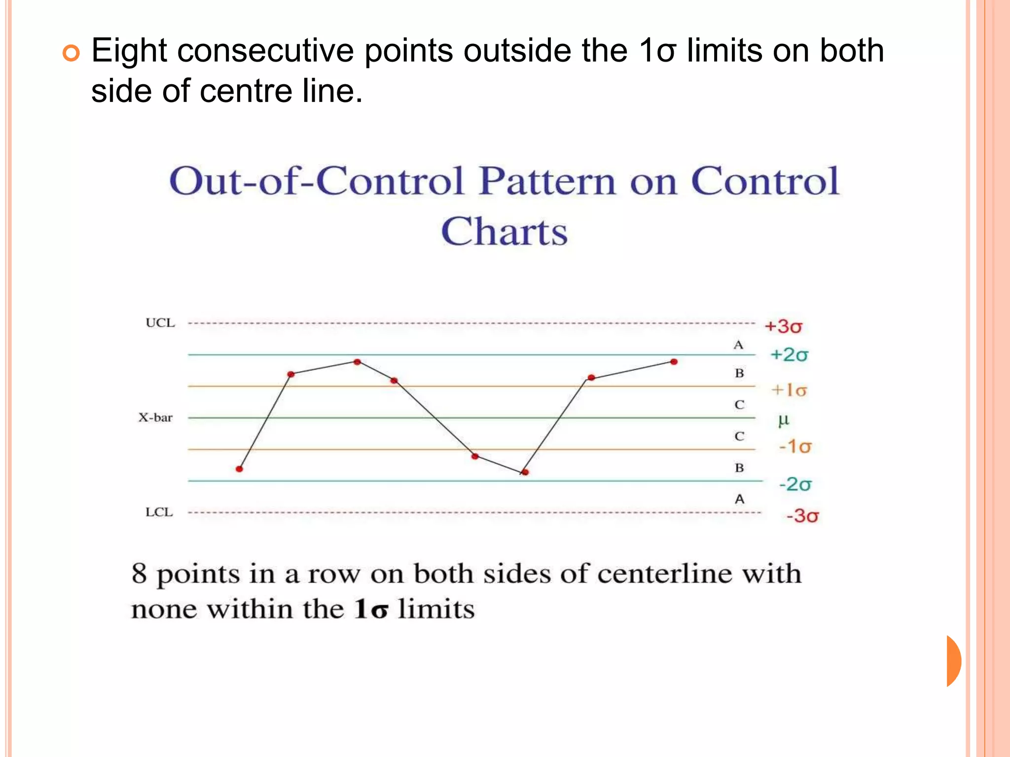  Eight consecutive points outside the 1σ limits on both
side of centre line.
 