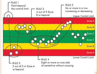 Use of control charts in laboratory as per ISO 17025:2017 | PPTX