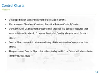 Control Charts
History
14
• Developed by Dr. Walter Shewhart of Bell Labs in 1924’s
• Also known as Shewhart Chart and Statistical Process Control Charts
• During the 20’s Dr. Shewhart presented his theories in a series of lectures that
were published in a book, Economic Control of Quality Manufactured Product
(1931)
• Control Charts came into wide use during 1940’s as a result of war production
efforts
• The purpose of Control Charts back then, today, and in the future will always be to
identify special cause
 
