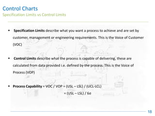 Control Charts
Specification Limits vs Control Limits
18
▪ Specification Limits describe what you want a process to achieve and are set by
customer, management or engineering requirements. This is the Voice of Customer
(VOC)
▪ Control Limits describe what the process is capable of delivering, these are
calculated from data provided i.e. defined by the process. This is the Voice of
Process (VOP)
▪ Process Capability = VOC / VOP = (USL – LSL) / (UCL-LCL)
= (USL – LSL) / 6σ
 