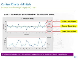 Control Charts - Minitab
Individuals & Moving Range (IMR) chart
23
Stats > Control Charts > Variables Charts for Individuals > I-MR
Upper Control Limit
Lower Control Limit
Mean or Center Line
Points outside the control limits are considered unusual, these are worth investigating
 