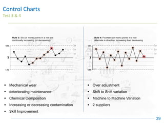 Control Charts
Test 3 & 4
39
▪ Mechanical wear
▪ deteriorating maintenance
▪ Chemical Composition
▪ Increasing or decreasing contamination
▪ Skill Improvement
▪ Over adjustment
▪ Shift to Shift variation
▪ Machine to Machine Variation
▪ 2 suppliers
 
