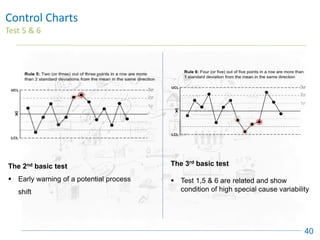 Control Charts
Test 5 & 6
40
The 2nd basic test
▪ Early warning of a potential process
shift
The 3rd basic test
▪ Test 1,5 & 6 are related and show
condition of high special cause variability
 