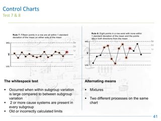 Control Charts
Test 7 & 8
41
The whitespace test
▪ Occurred when within subgroup variation
is large compared to between subgroup
variation
▪ 2 or more cause systems are present in
every subgroup
▪ Old or incorrectly calculated limits
Alternating means
▪ Mixtures
▪ Two different processes on the same
chart
 