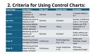 Control Chartsfor electronic manufacturong.pptx