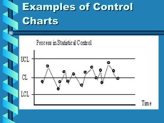 Control Charts[1] | PPT