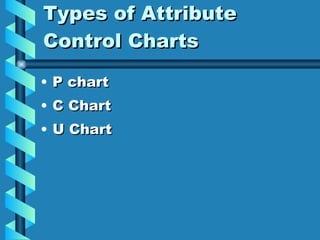 Types of Attribute Control Charts P chart C Chart U Chart 